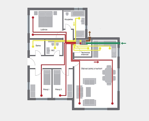 zehnder podorys bungalovu