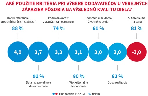 ceec konferencia lidrov v stavebnictve analyza casopis sab stavebnictvo byvanie