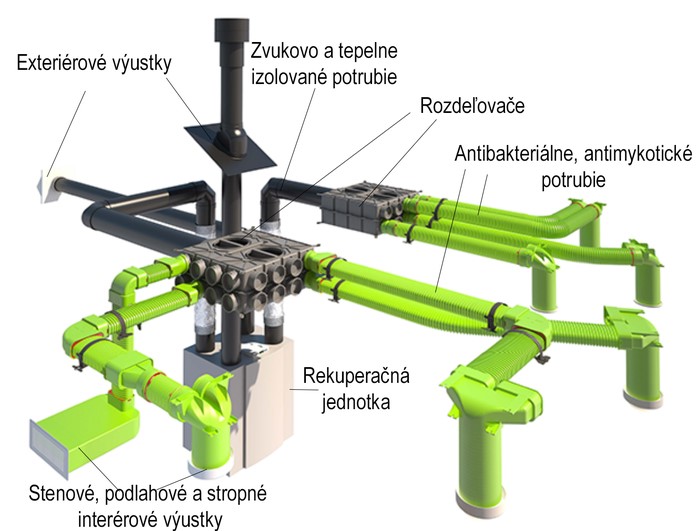 keylight rekueprácia vzduchu riadené vetranie keylight rekueprácia vzduchu riadené vetranie