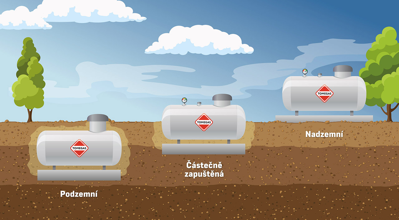 Rekonštruujete dom a hľadáte vhodný spôsob vykurovania? Skúste kvapalný plyn - LPG Nádrž 3 verze print