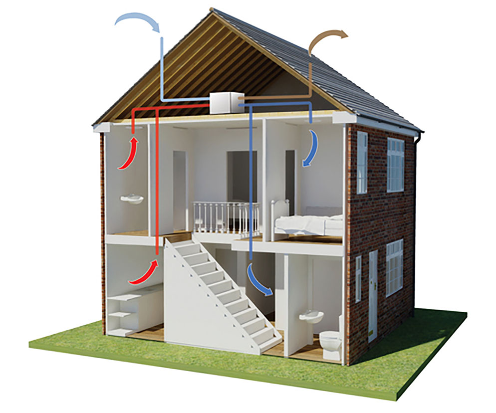 system 4 property ventilation resize