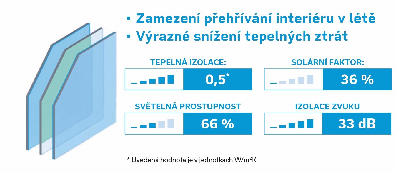 skla izos 4