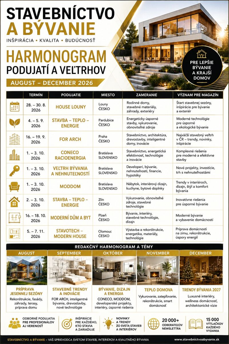 Podujatia 08 12 2026