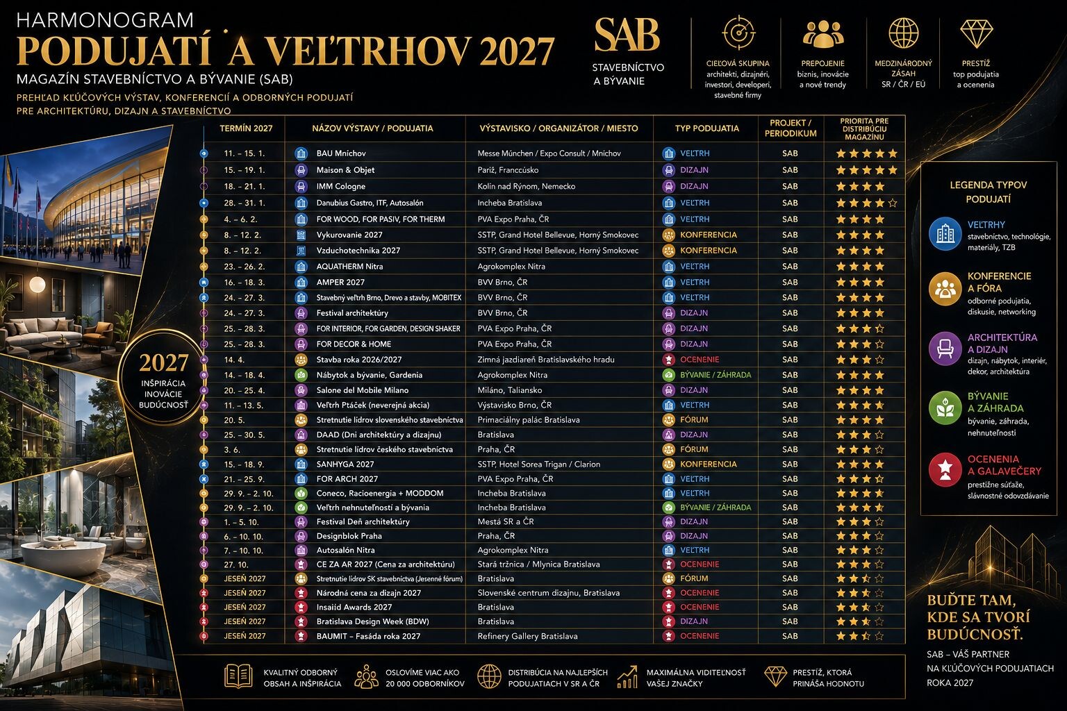 Zoznam podujati 2027