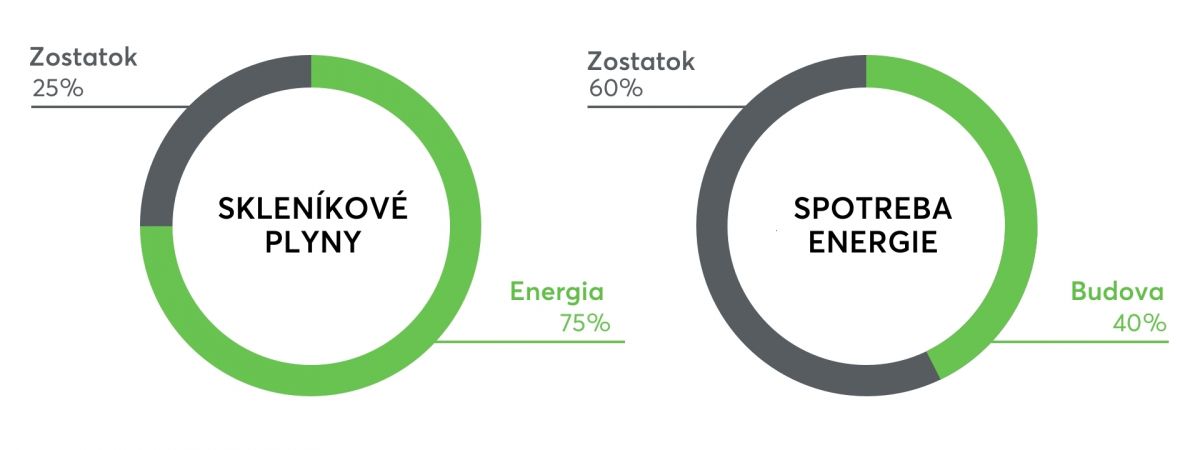 Loxone grafika 1