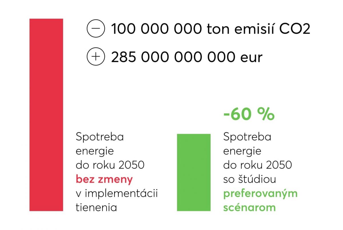 Loxone grafika 2