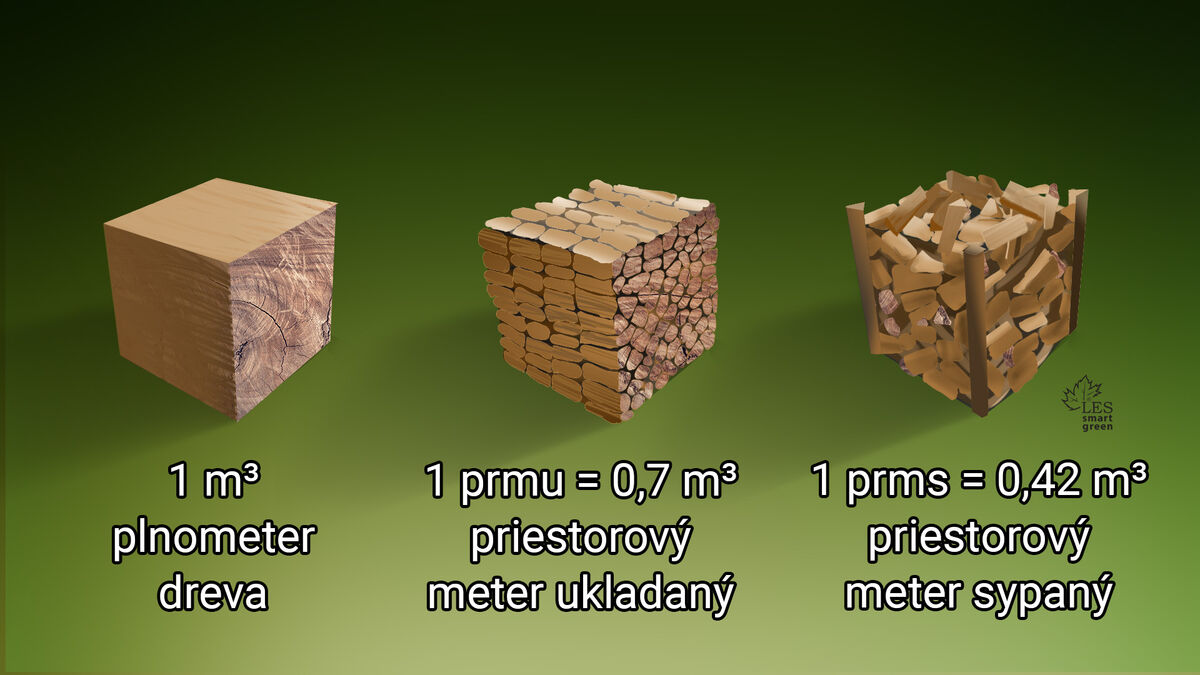 Metre drevo kurenie brikety