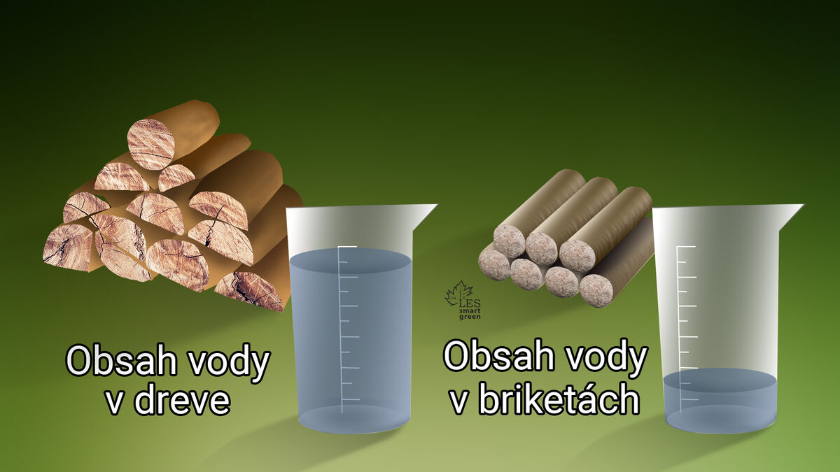 Obsah vody drevo brikety