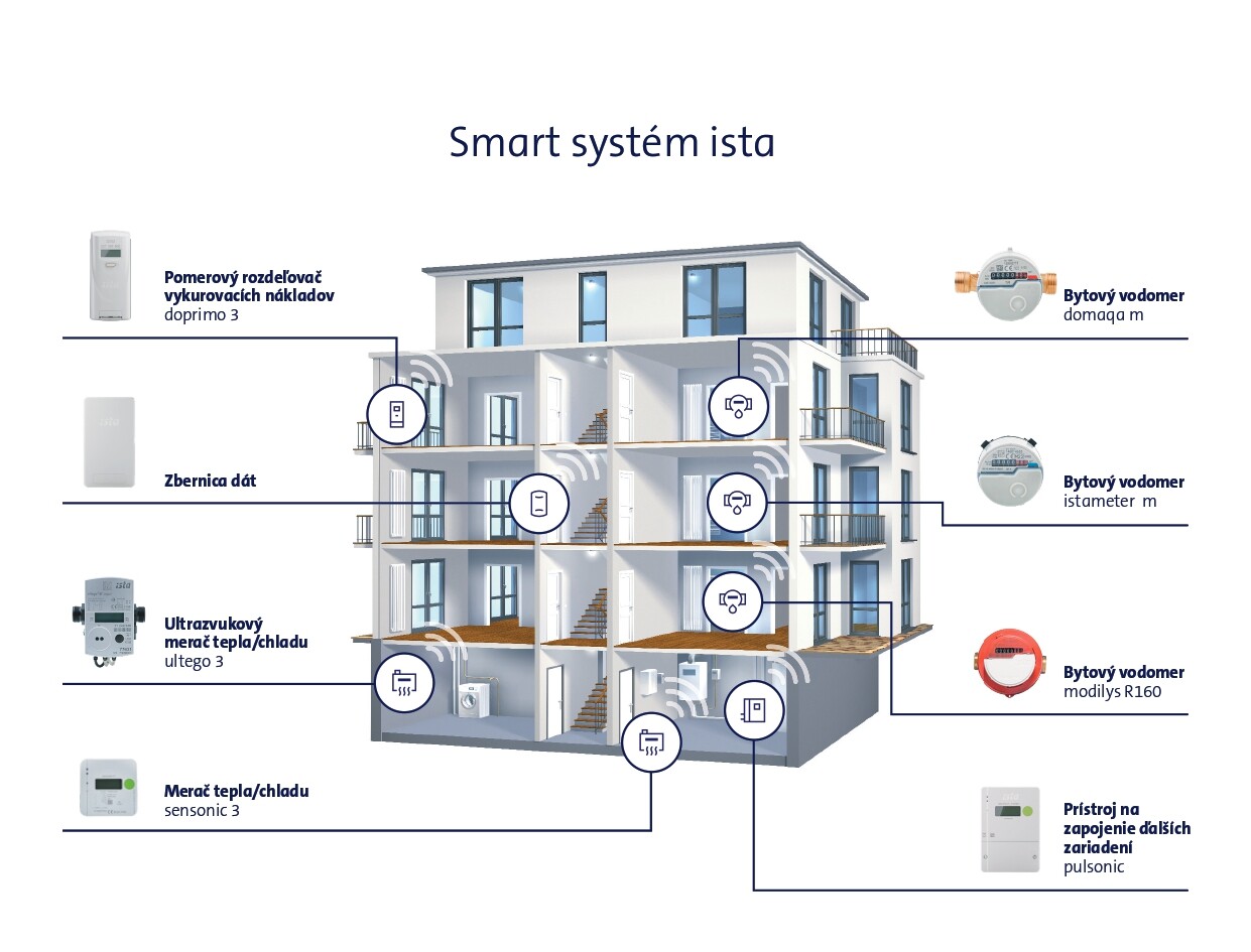 ista smart system infografika ista smart system infografika