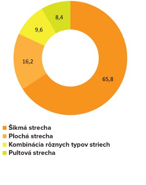 isover strecha 02