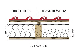 ursa 02 schema