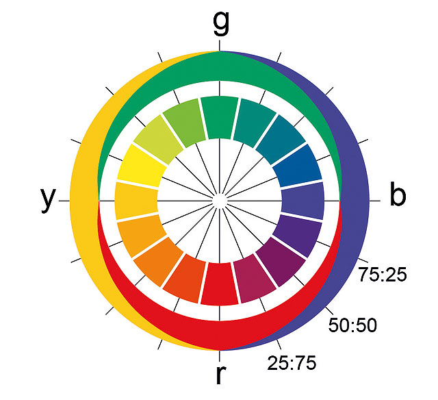 020-Ewald_hering_colors
